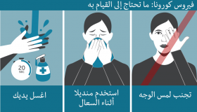 ارشادات الصحة العالمية من أجل تفادي عدوى “كوفيد-19”