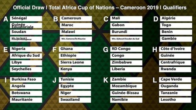 سخرية واسعة عبر موقع التواصل الاجتماعي توتير من قرعة كأس أمم إفريقيا 2019 الباطلة