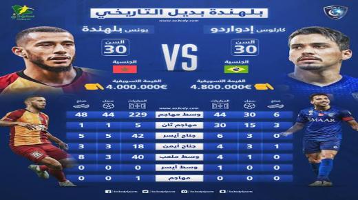 مقارنة بين اللاعبين بلهندة و إدواردو وهل يكون بلهندة بديل إدواردو المناسب في الهلال ام لا